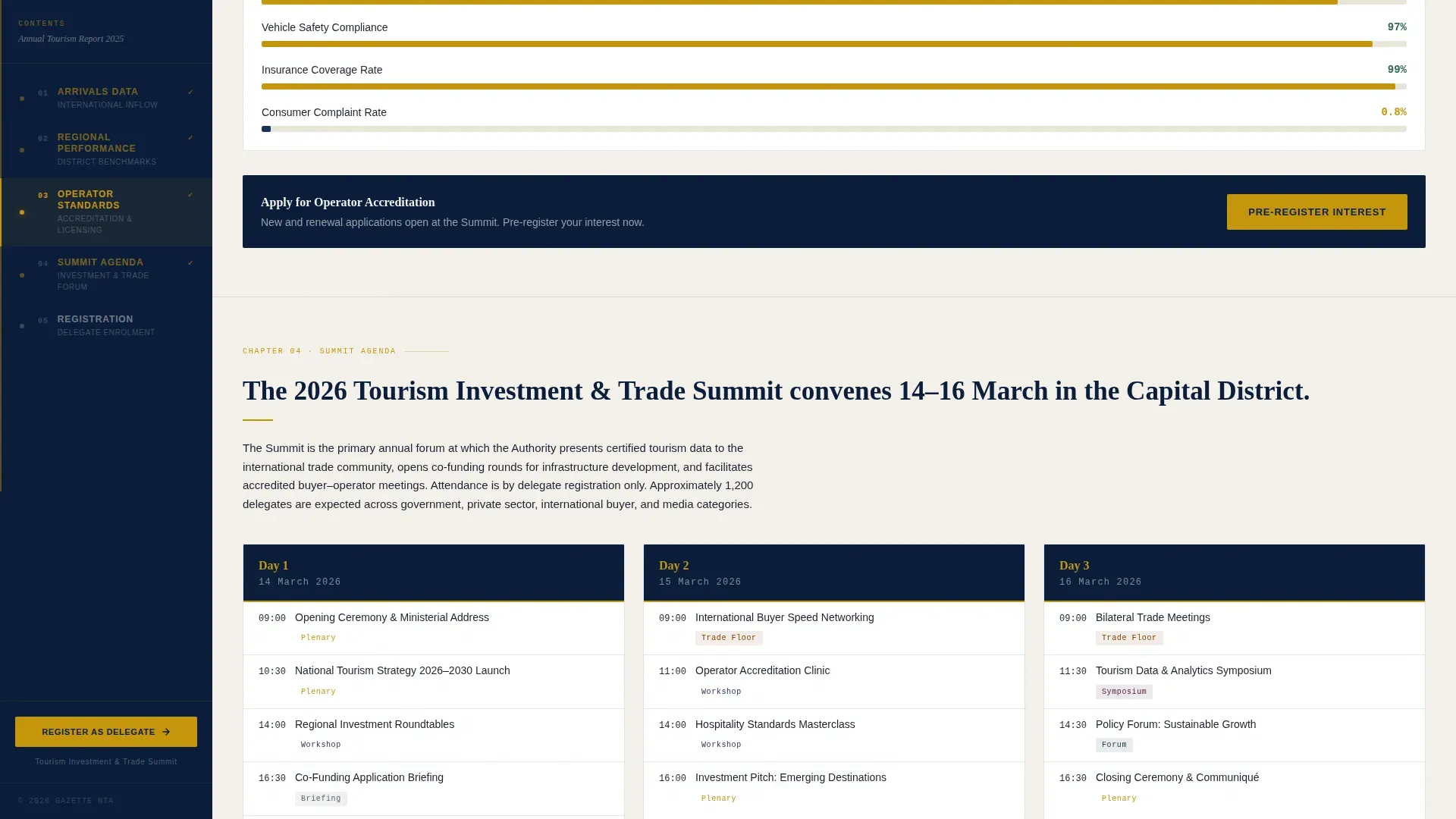 Tourism Board & Destination Specialist Professional Website Template