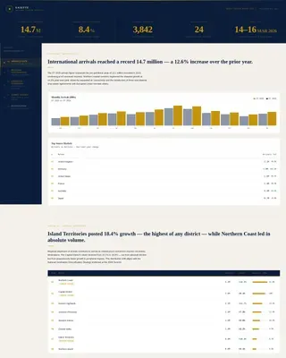 Tourism Board & Destination Specialist Professional Website Template