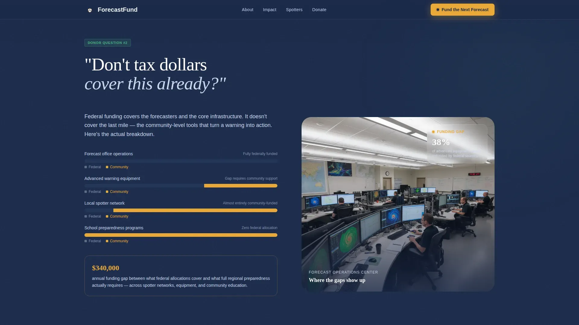 US Government FAQ Website Template