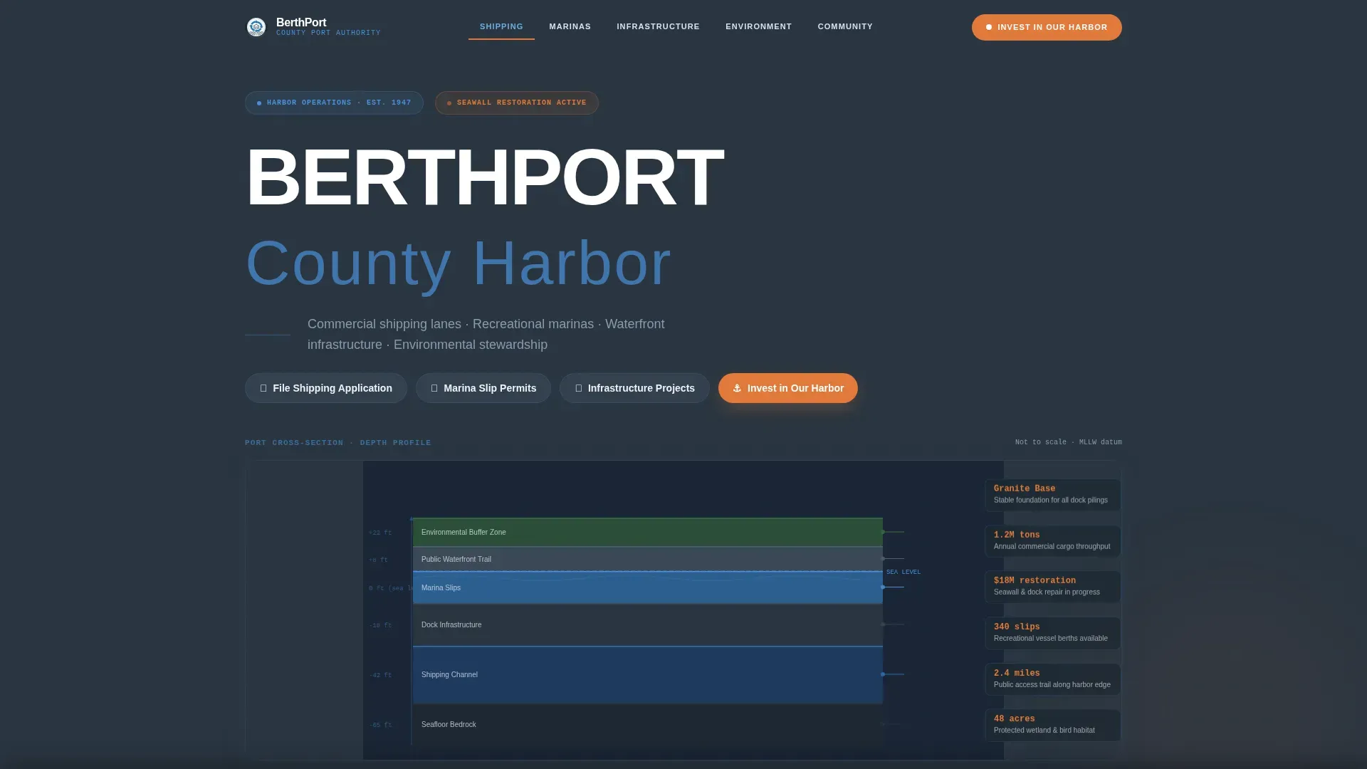 Harbor Authority Permit & Funding Landing Page
