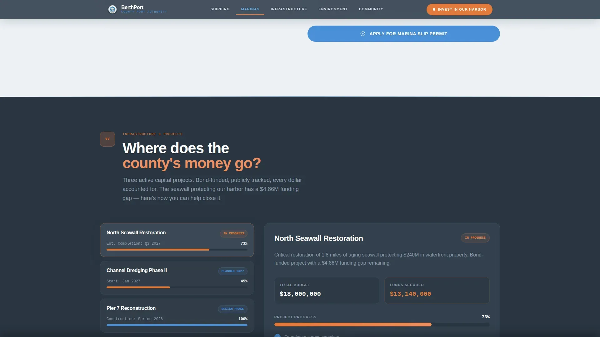 Harbor Authority Permit & Funding Landing Page