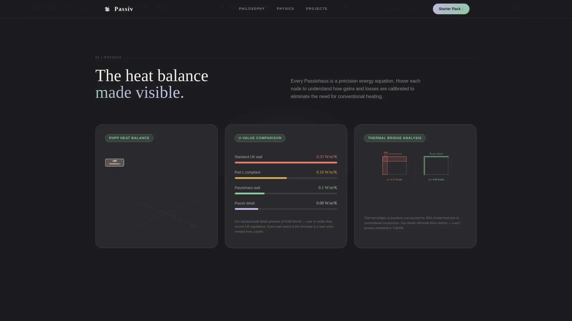 Residential Specialty Design Professional Website Template