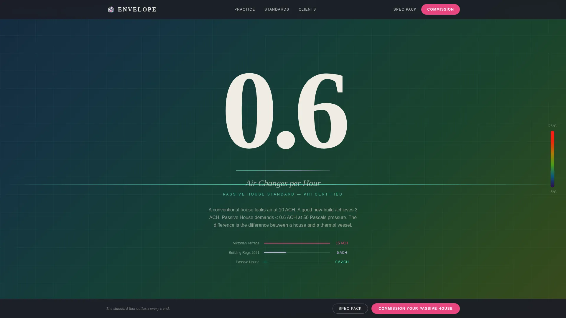 Residential Design Blog Website Template