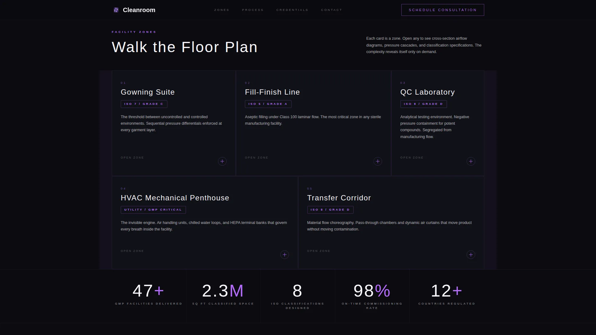 Healthcare & Hospital Design Professional Website Template