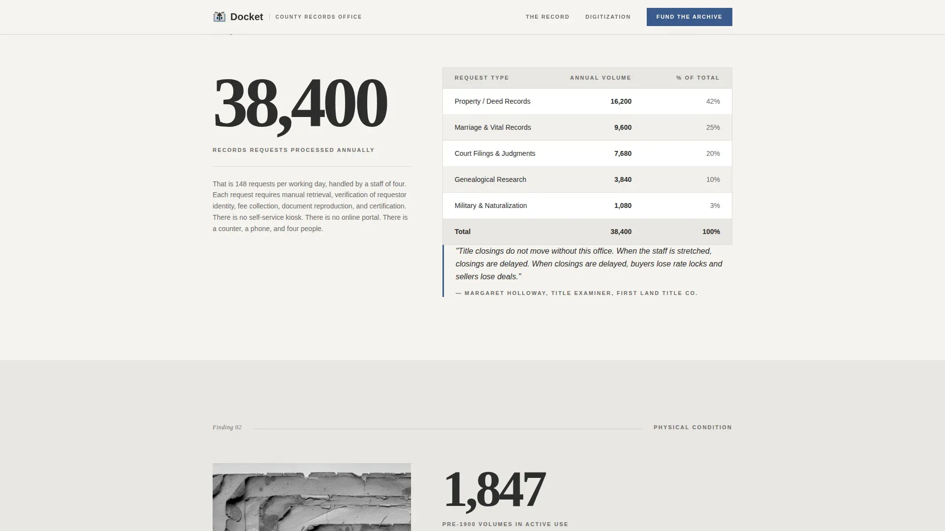 Public Records Fundraising Landing Page Template