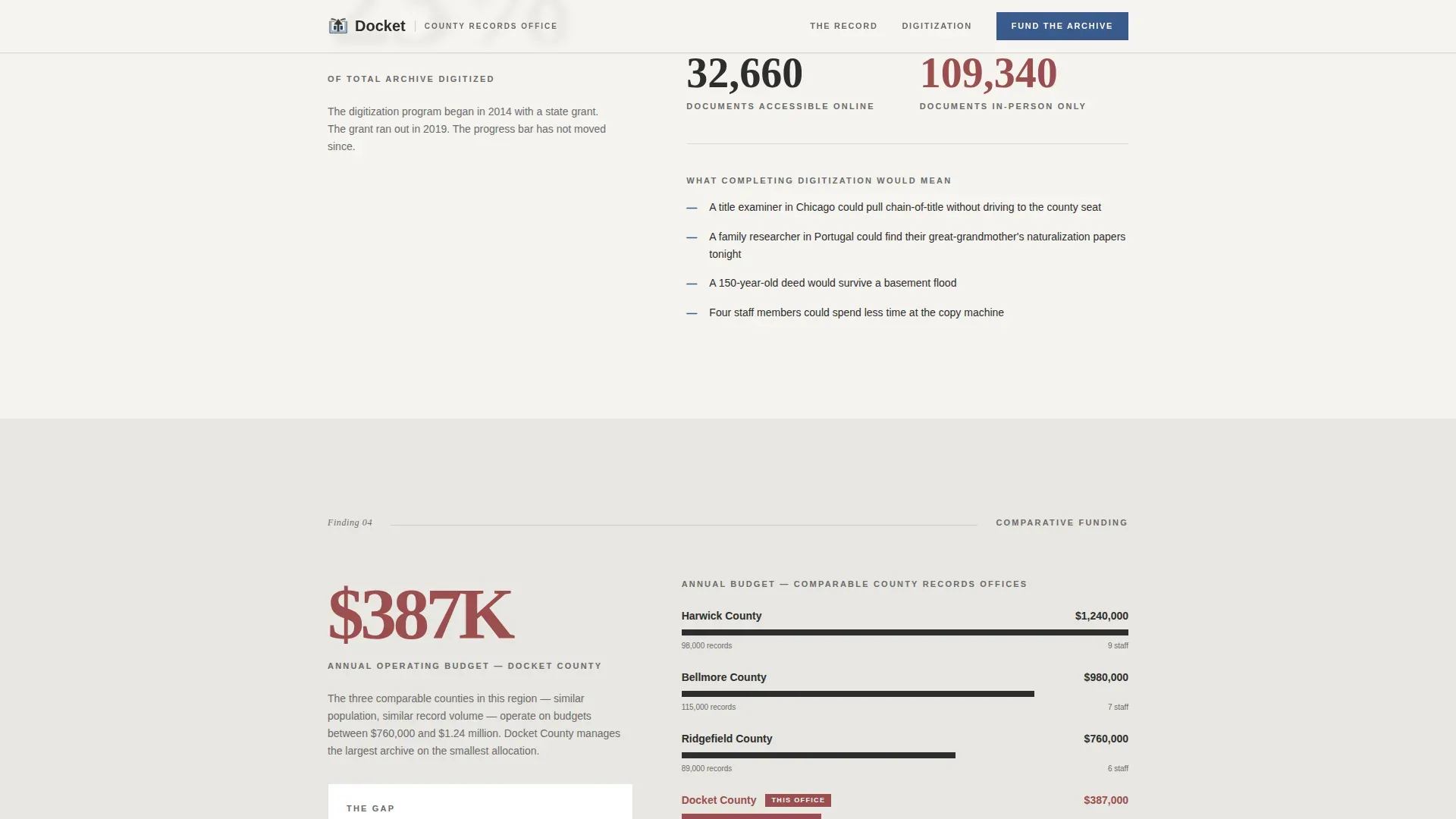 Public Records Fundraising Landing Page Template