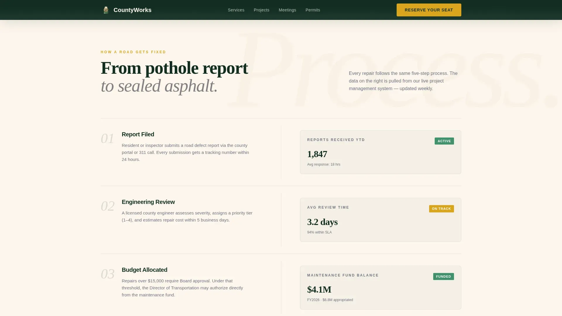 Public Works Government Professional Website Template