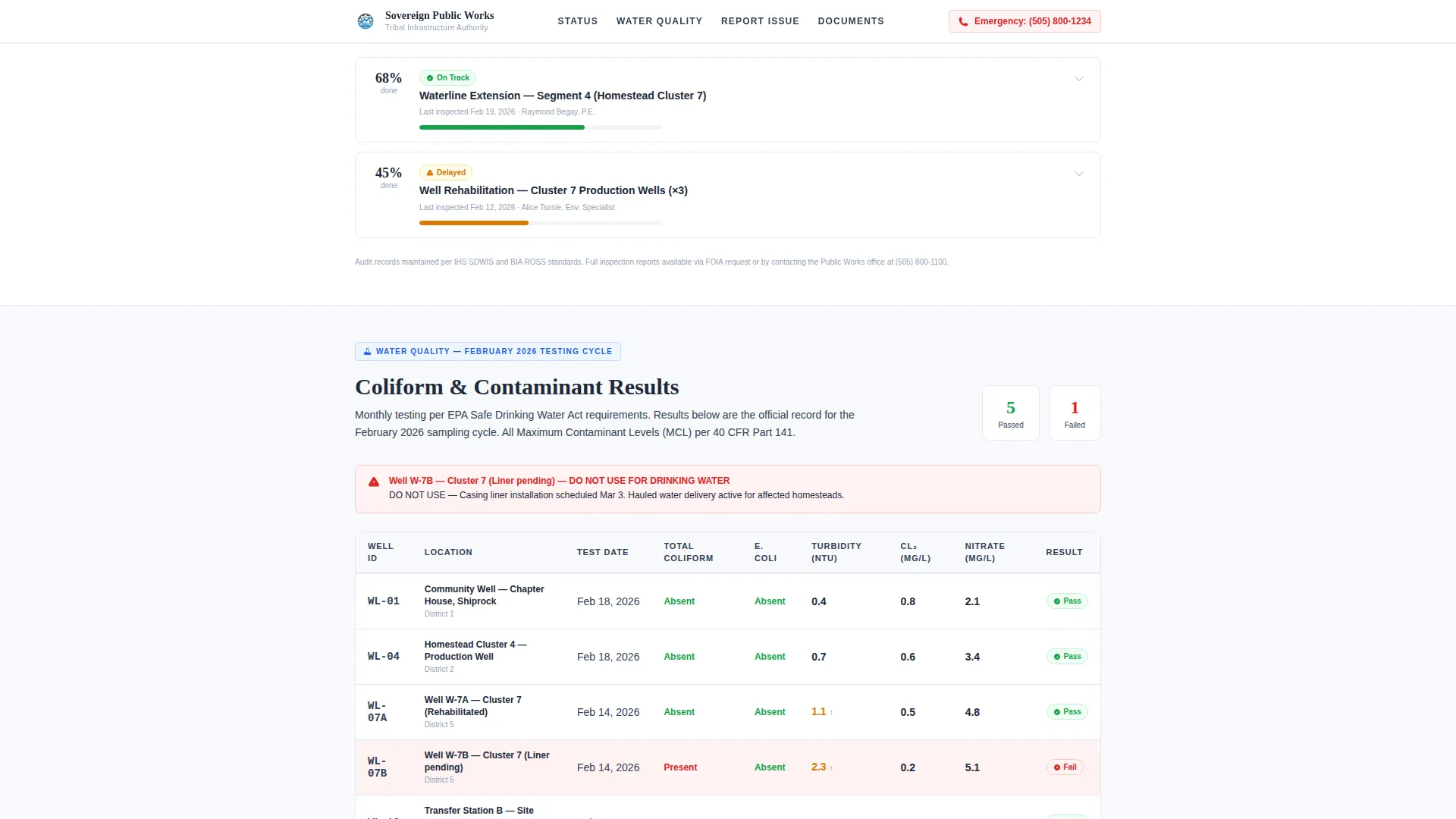 Public Works Government Professional Website Template