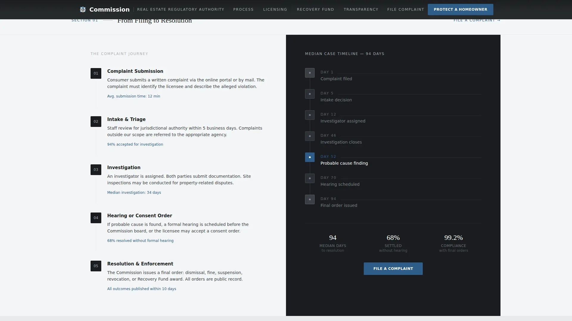 Regulatory & Licensing Professional Website Template