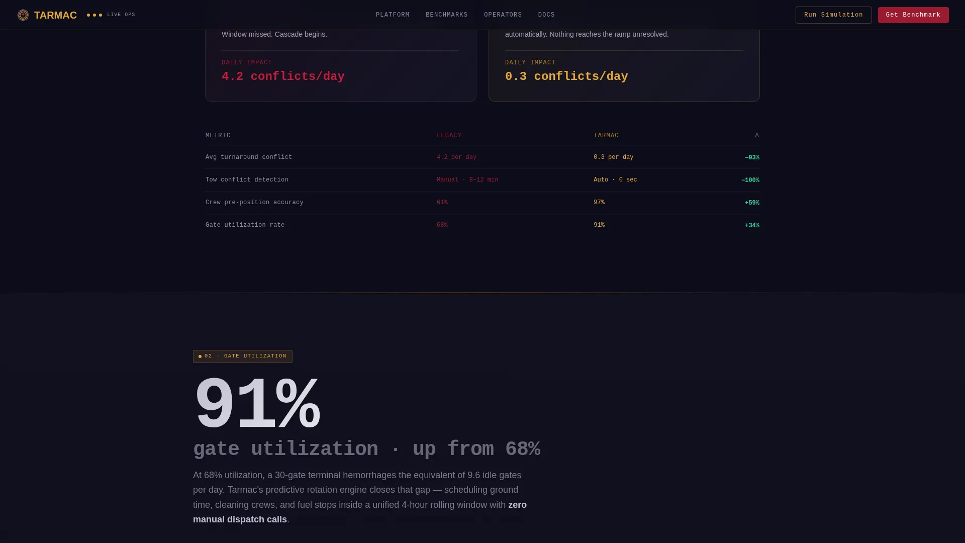 Airport Operations Management Landing Page Template