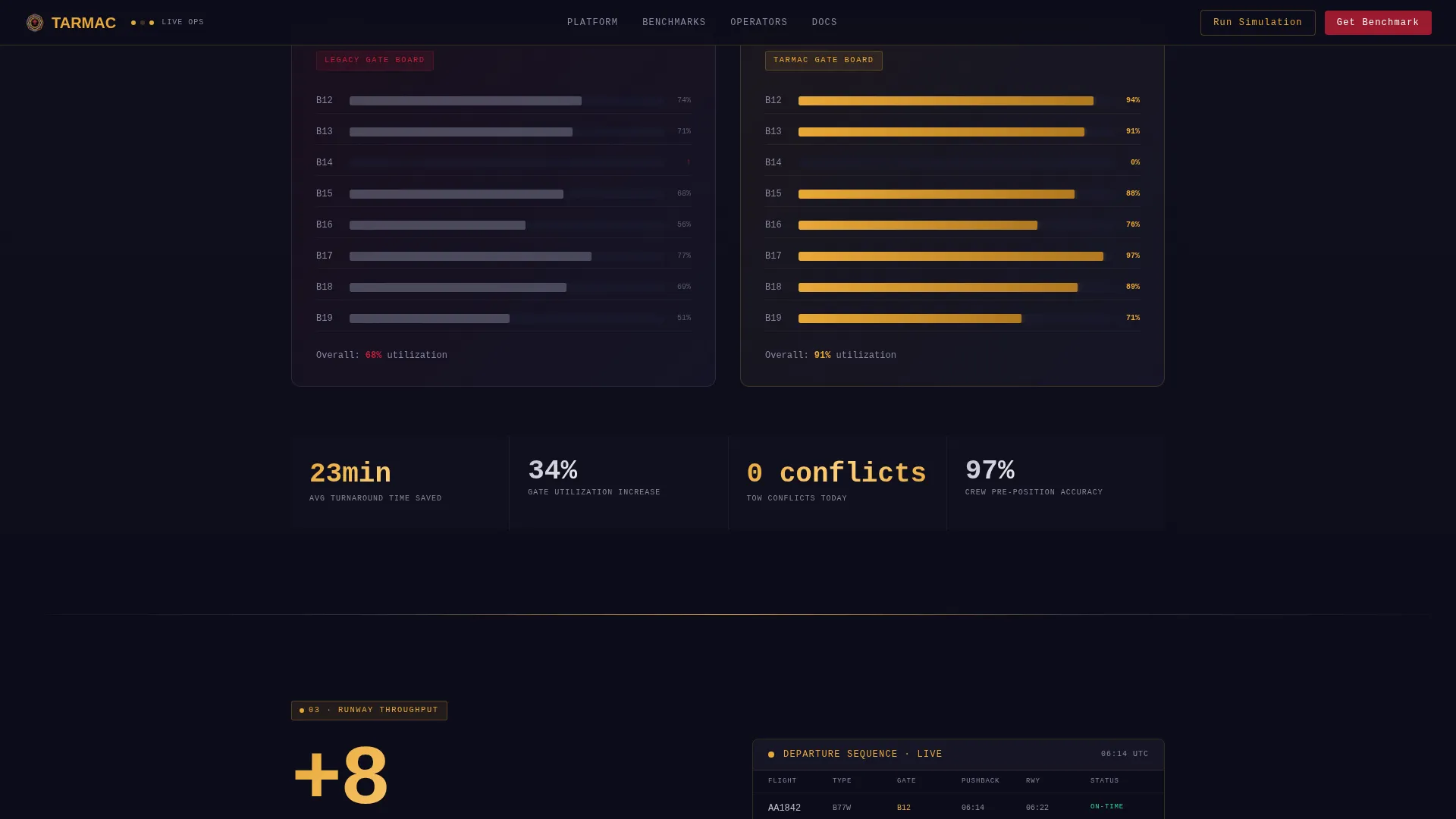 Airport Operations Management Landing Page Template