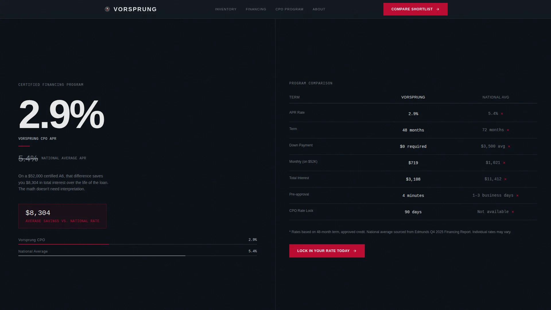 Audi | Free Website Template | Rocket