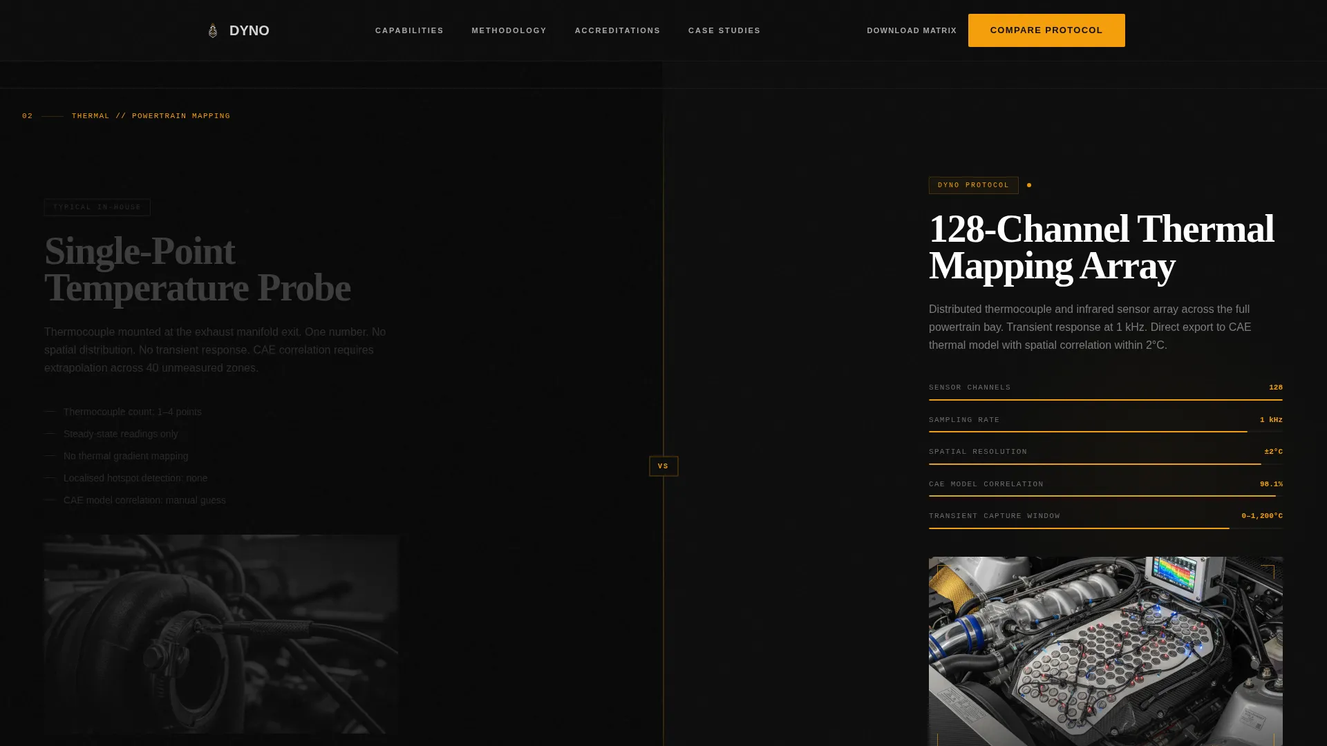 Vehicle Inspection & Testing Pricing & Packages Website Template