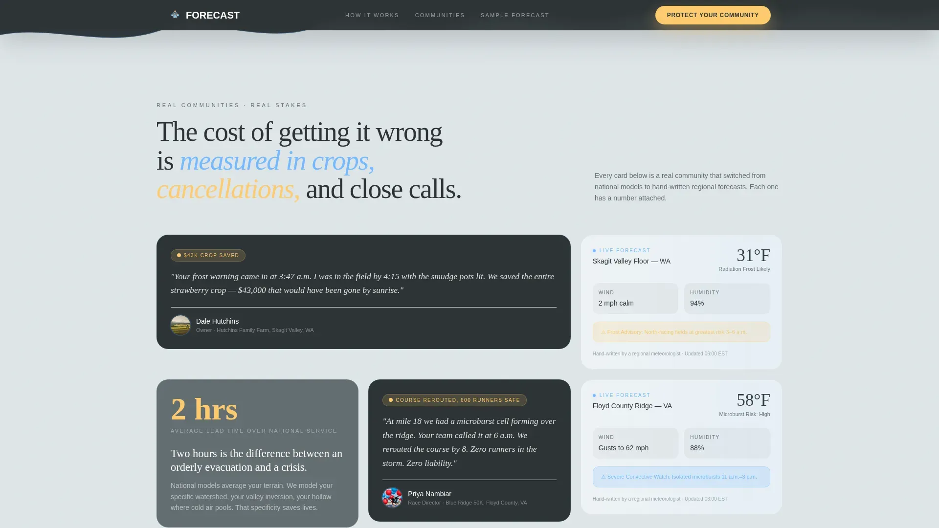 Hyperlocal Weather Landing Page Template