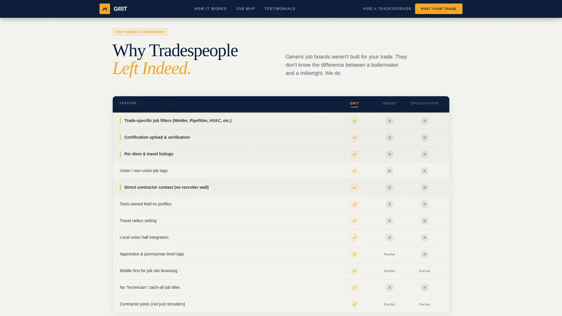 Trade Job Board Landing Page Template