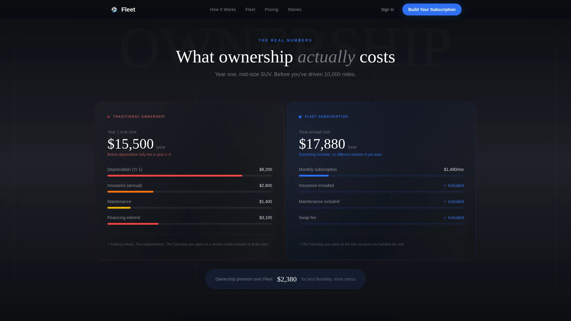 Cinematic Car Subscription Landing Page Template