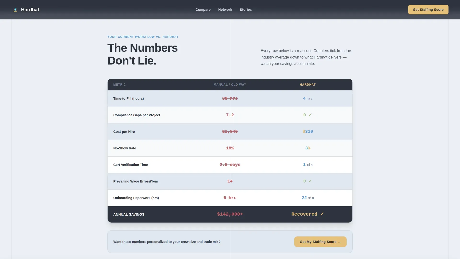 Recruitment & Hiring Reviews Website Template