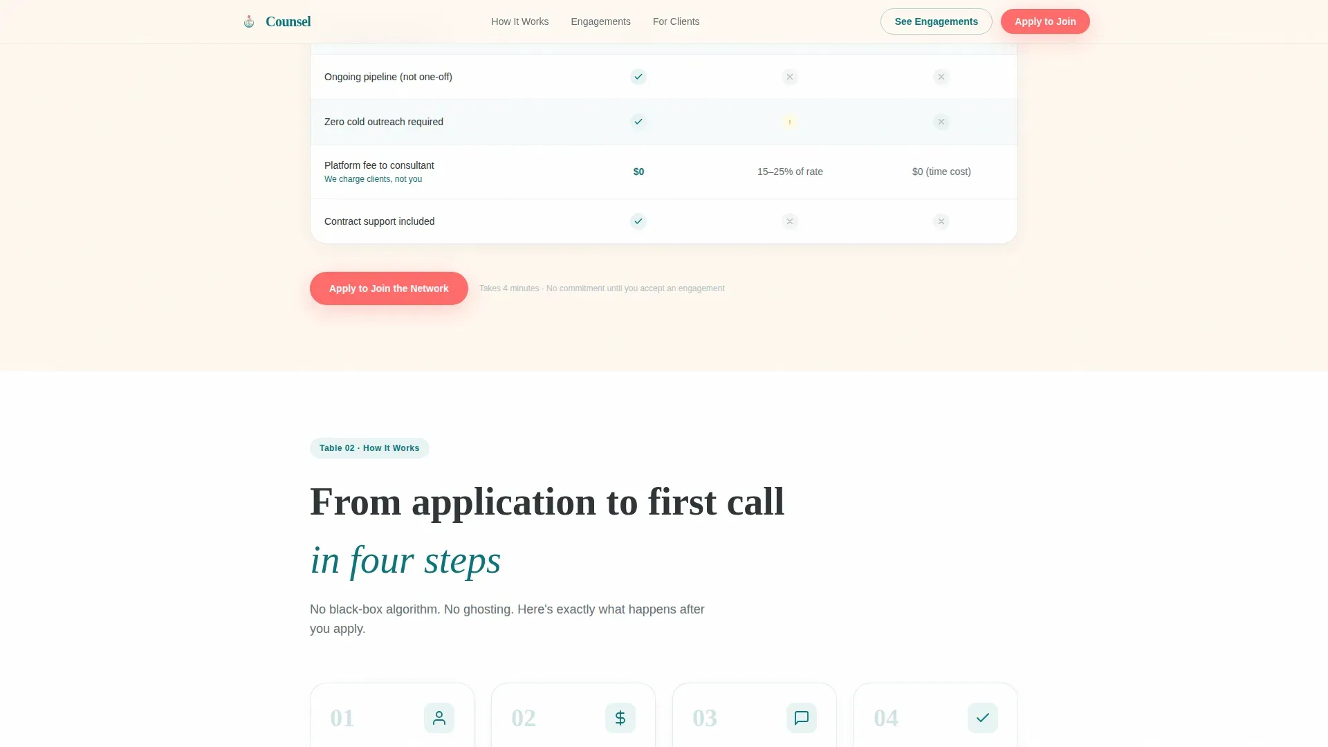 Family First Consulting Marketplace Landing Page Template