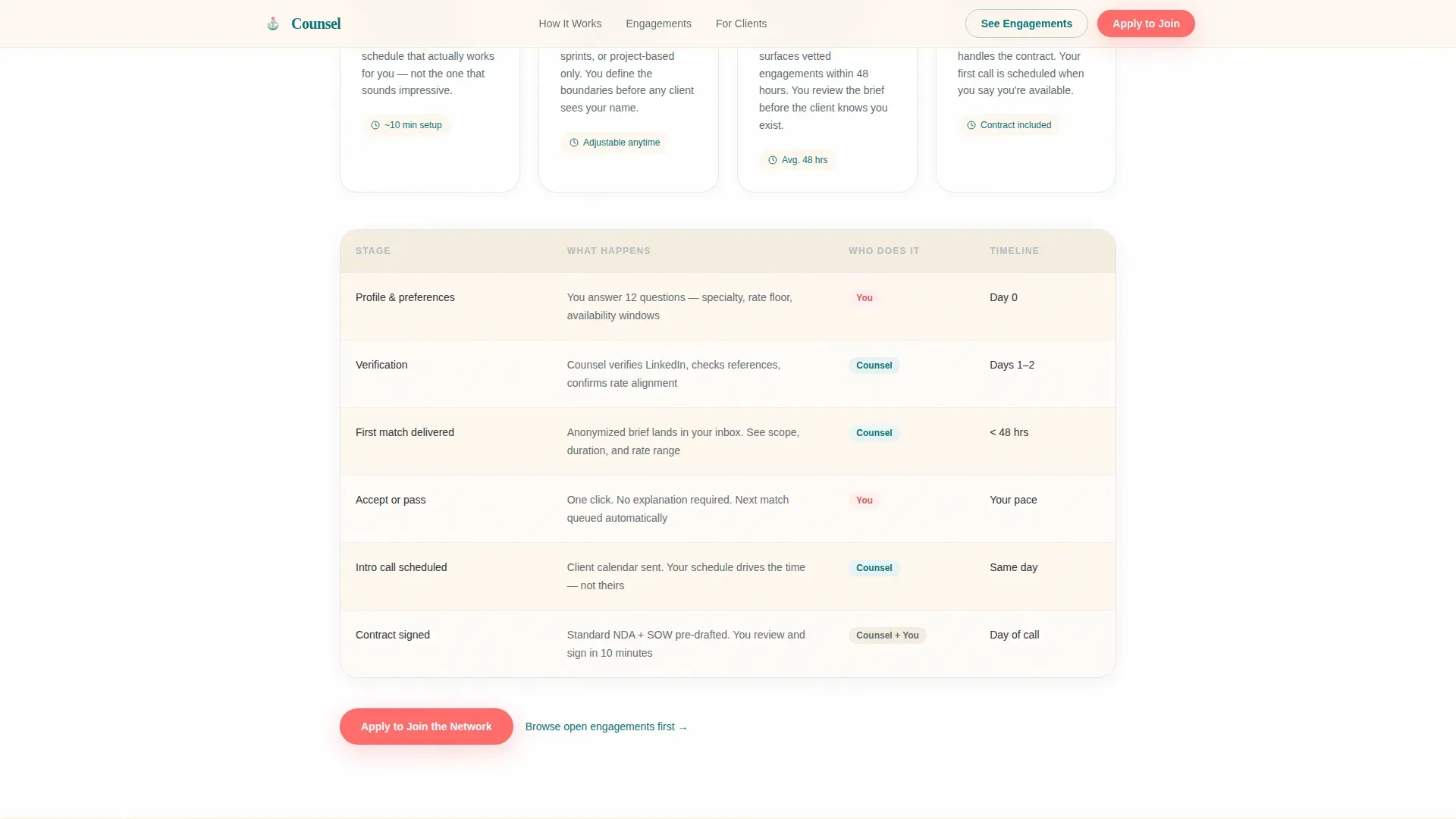 Family First Consulting Marketplace Landing Page Template