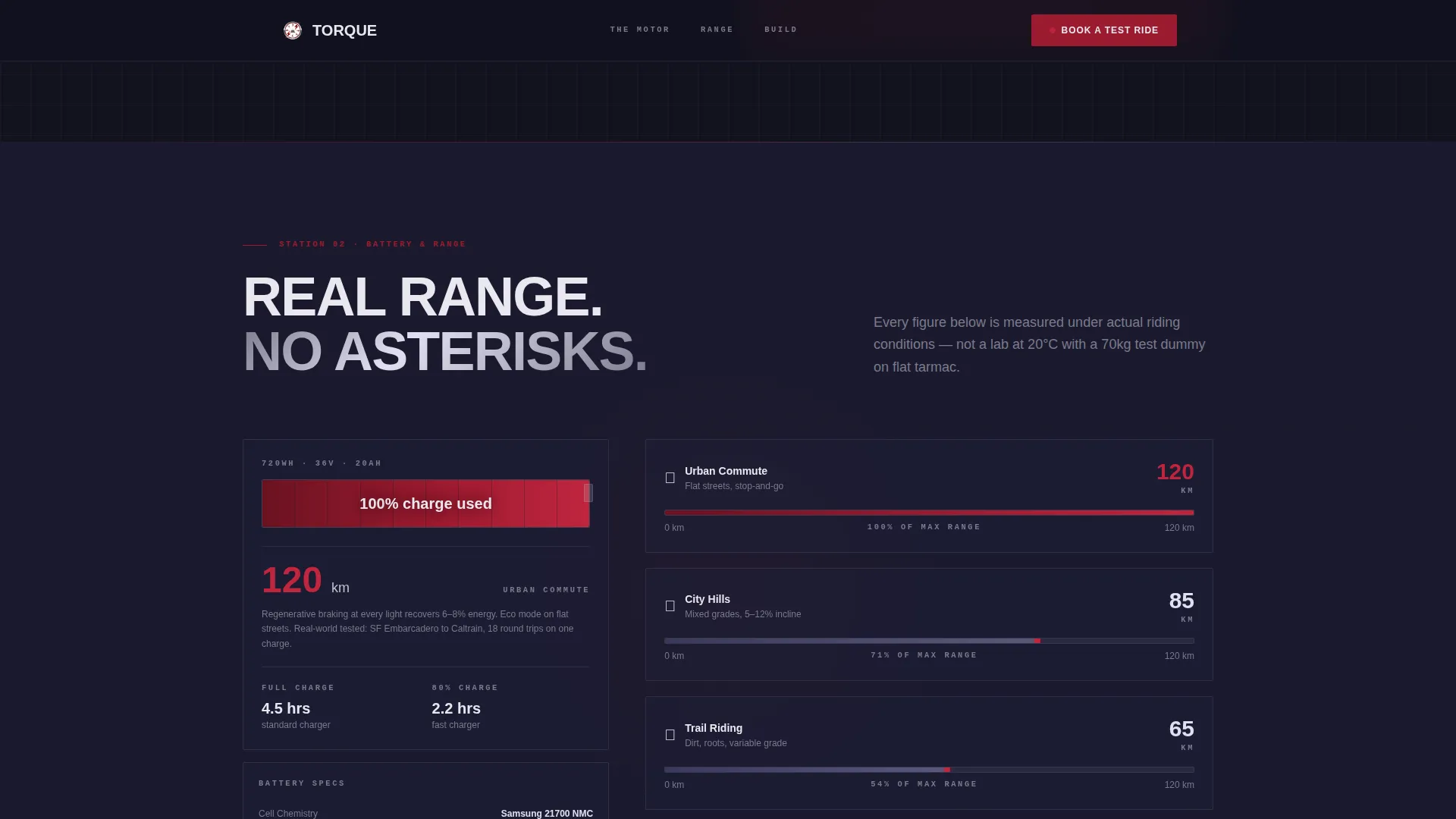 Precision E-Bike Shop Landing Page Template