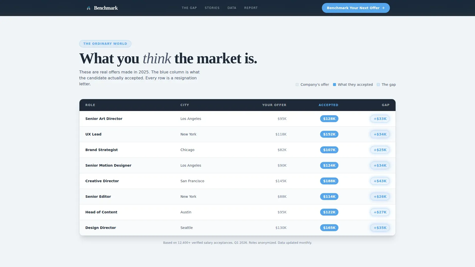 Compensation Benchmarking | Free Website Template | Rocket