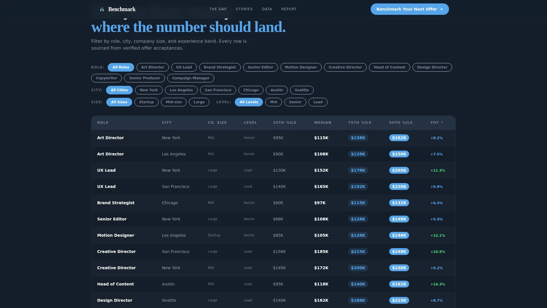 Compensation Benchmarking | Free Website Template | Rocket