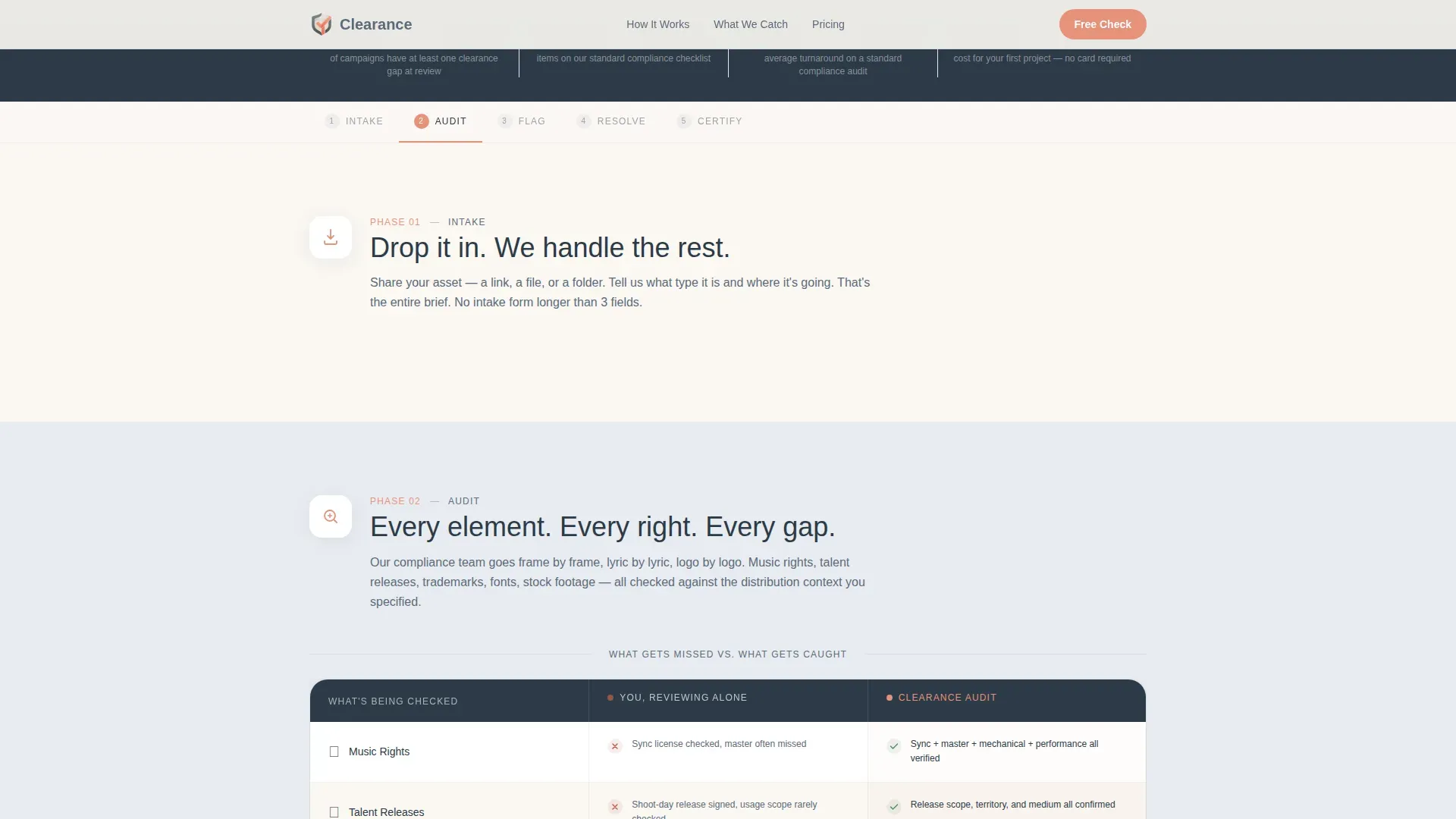 Creative Compliance | Free Website Template | Rocket