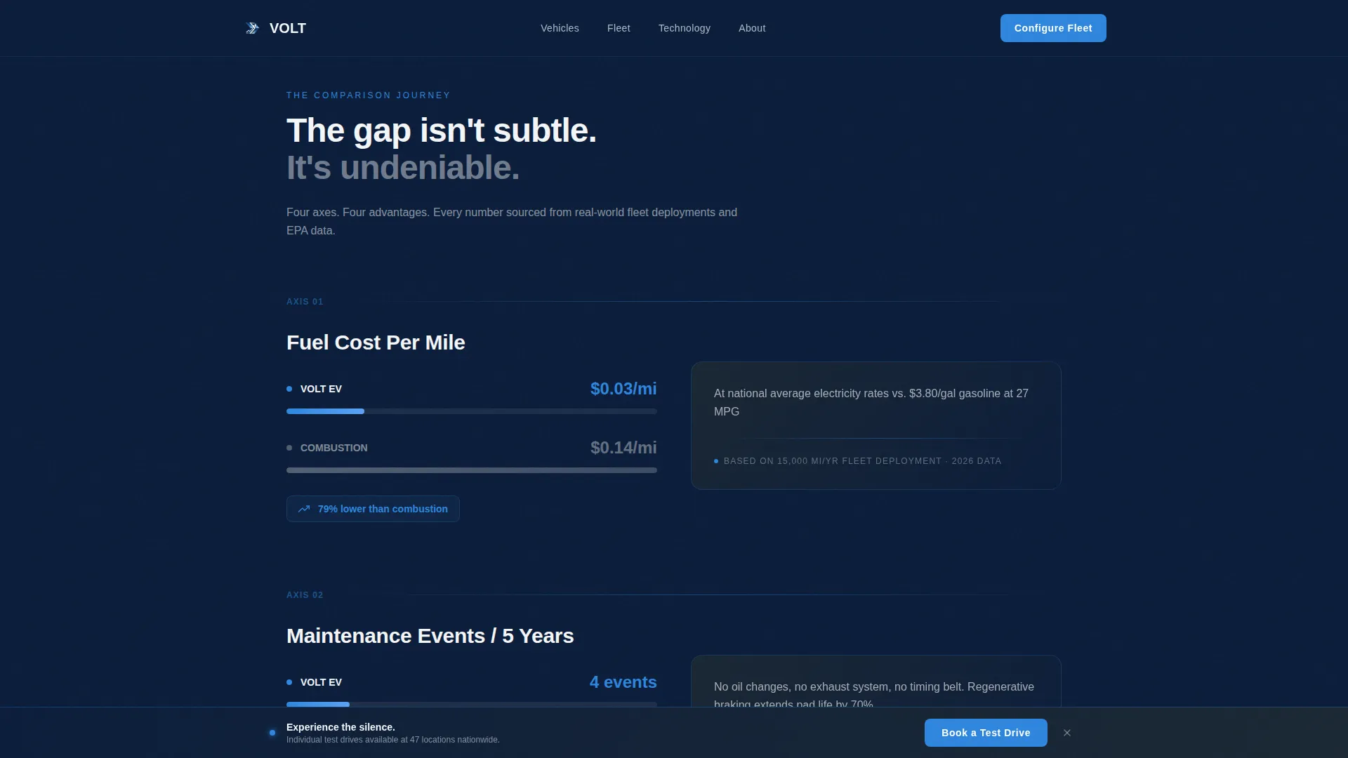 EV Manufacturer Landing Page Template