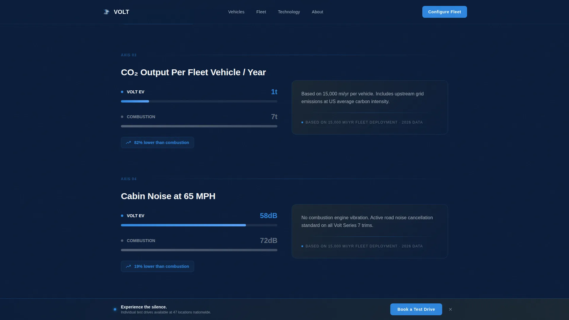 EV Manufacturer Landing Page Template