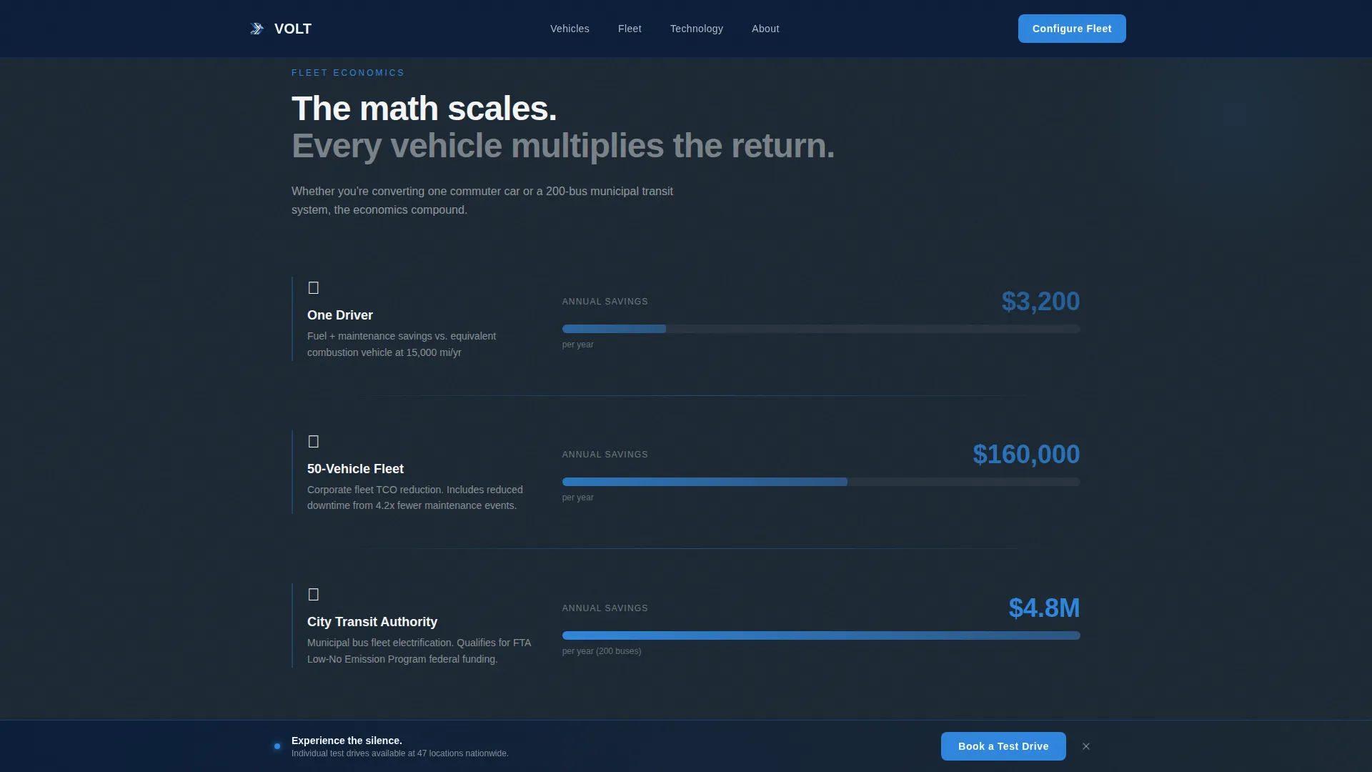 EV Manufacturer Landing Page Template