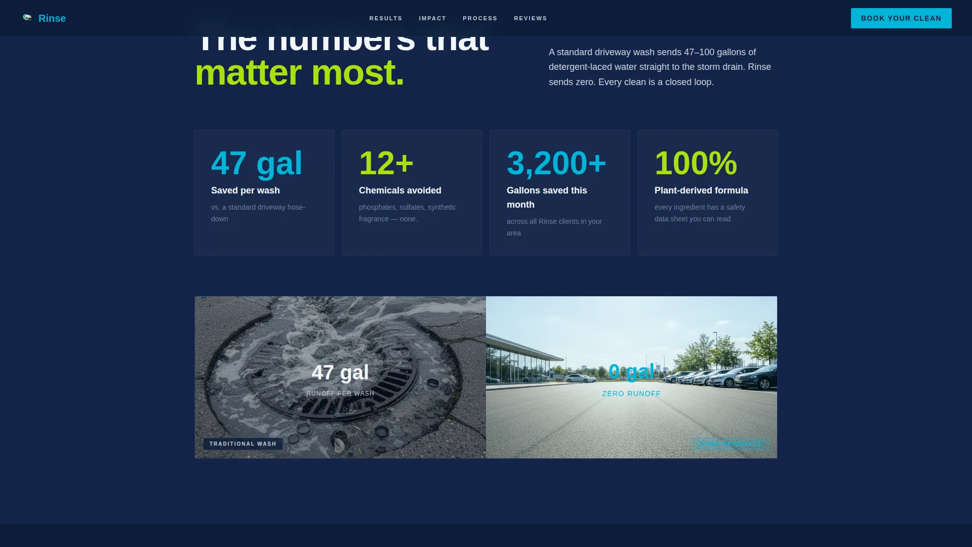 Eco Car Wash & Detailing Landing Page Template