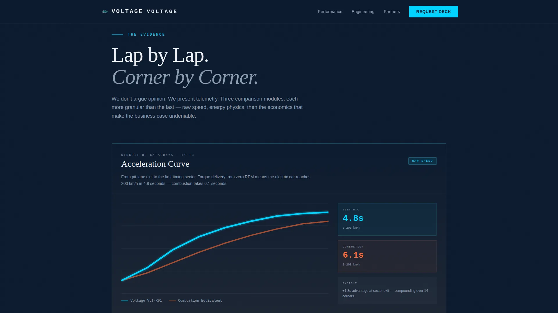 Electric Racing Team Landing Page Template