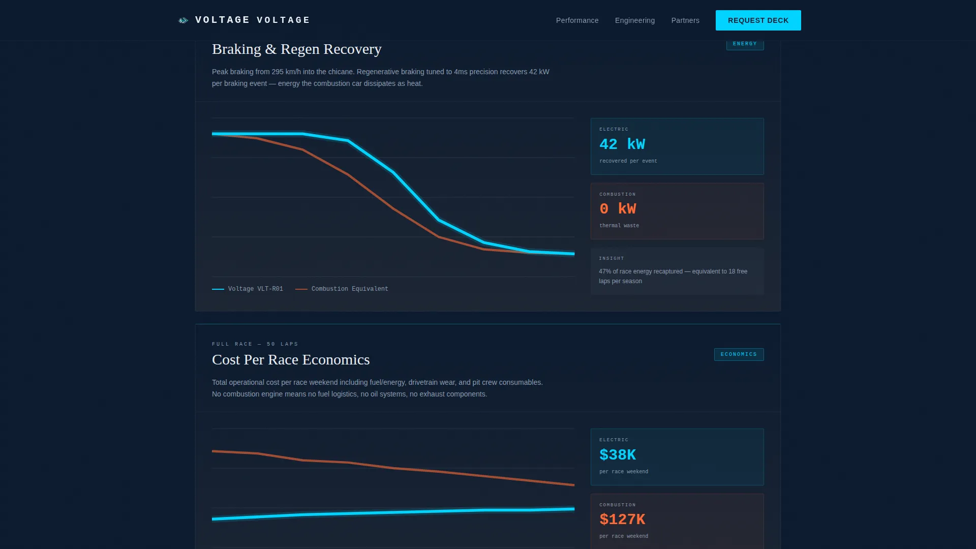 Electric Racing Team Landing Page Template