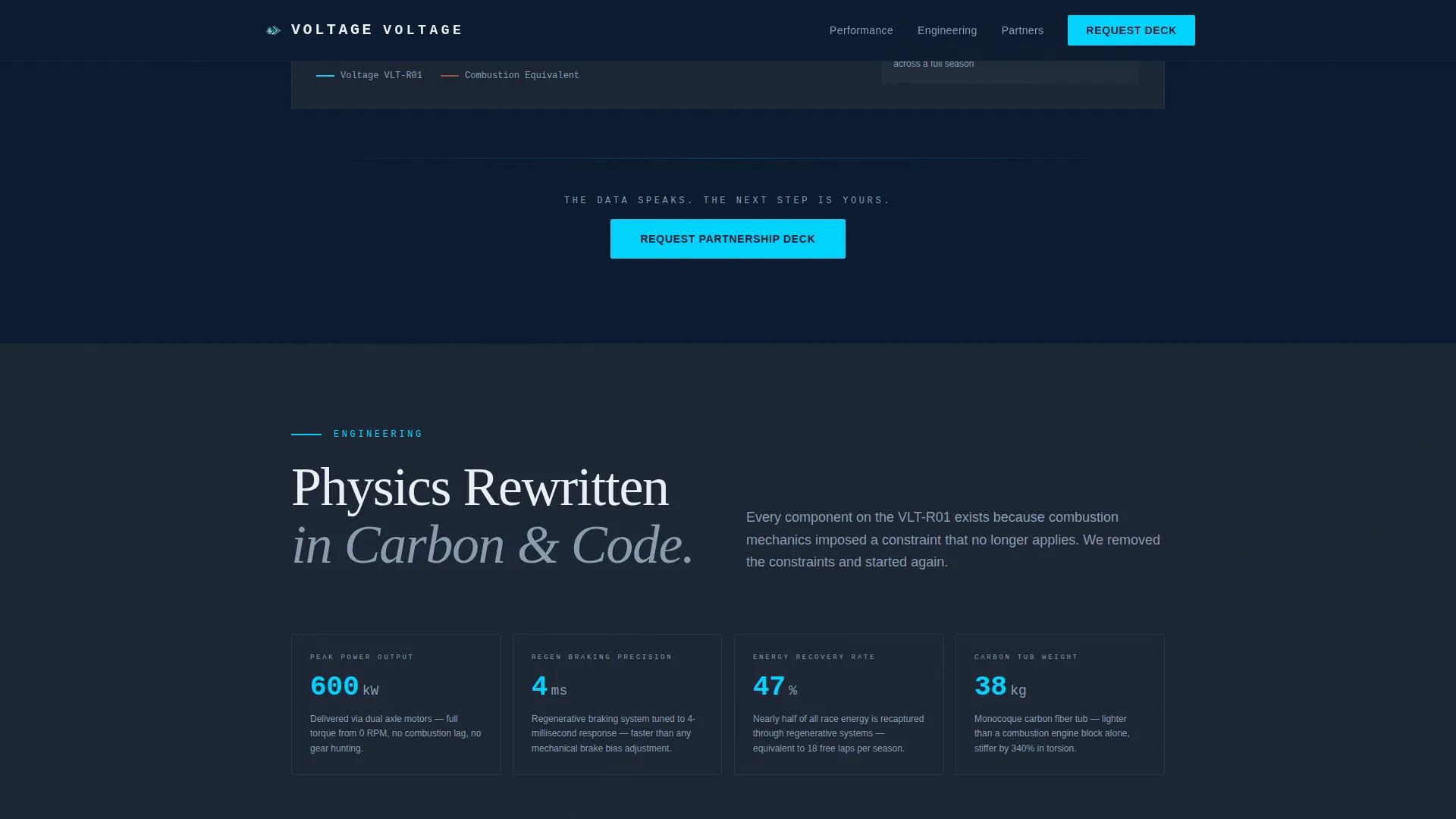 Electric Racing Team Landing Page Template