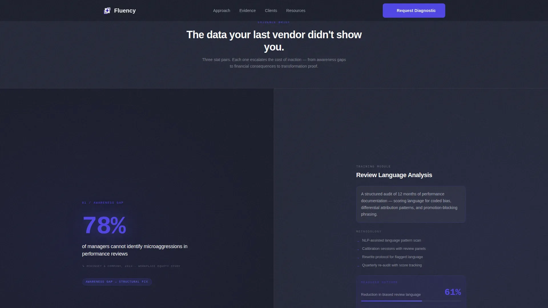 DEI & Inclusion Advanced Professional Website Template