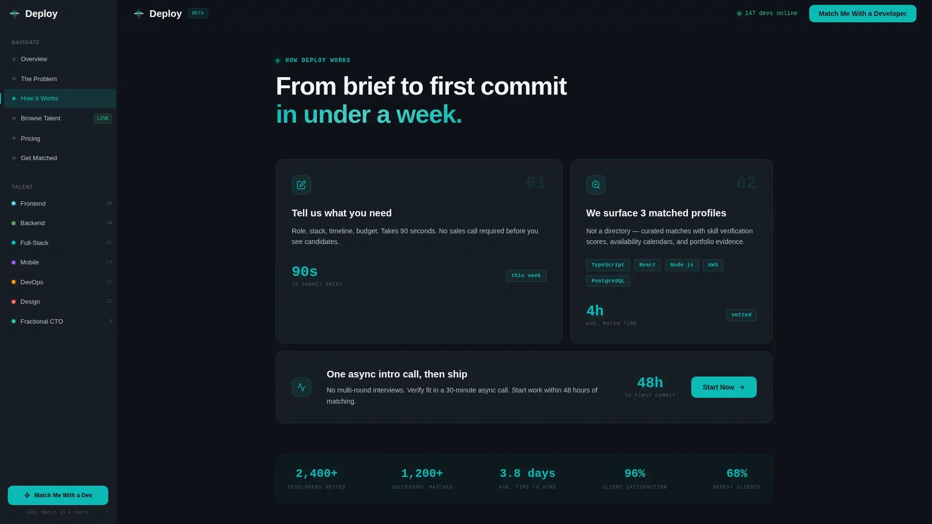 Startup Velocity Developer Marketplace Landing Page