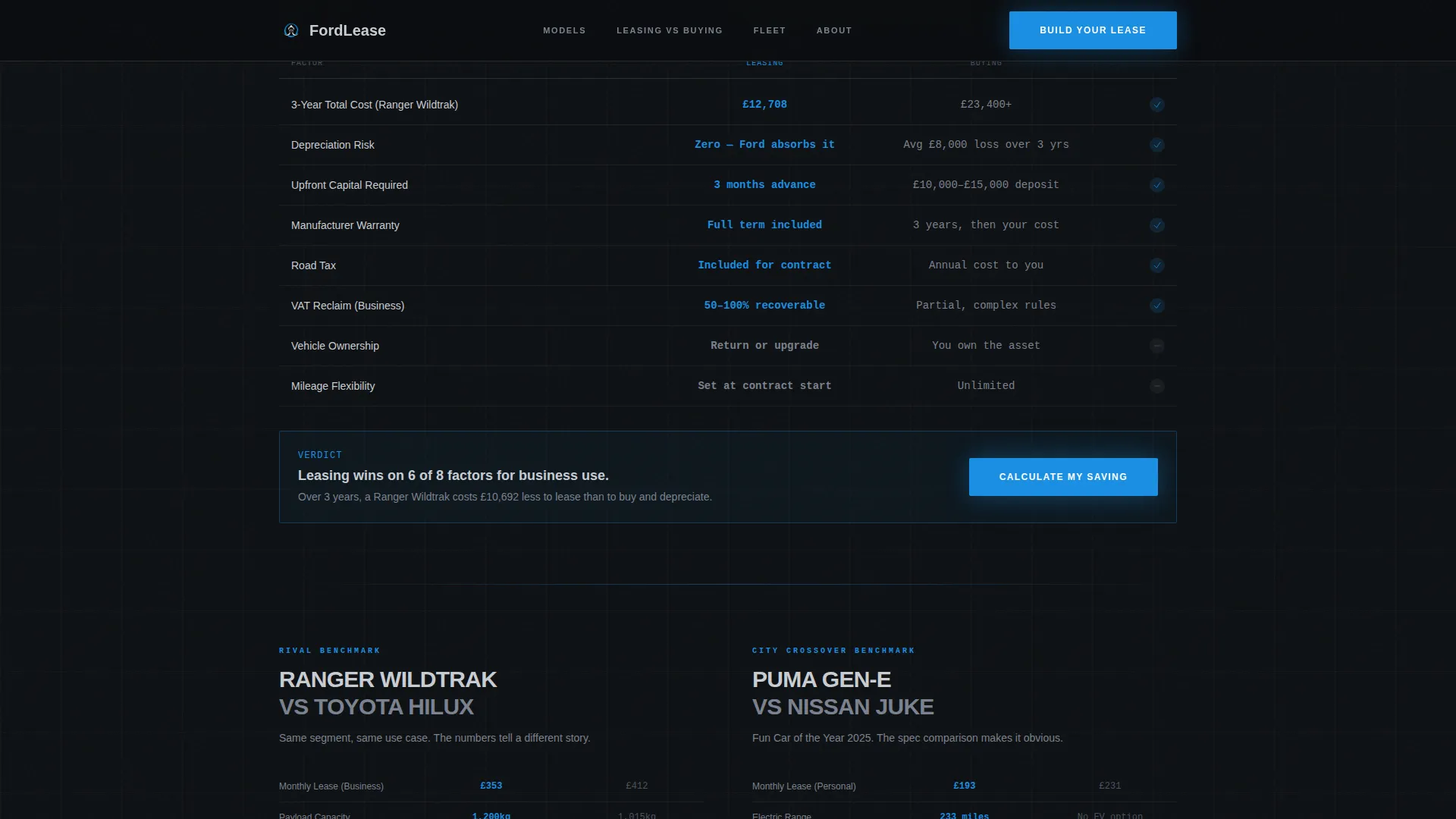 Automotive | Free Website Template | Rocket