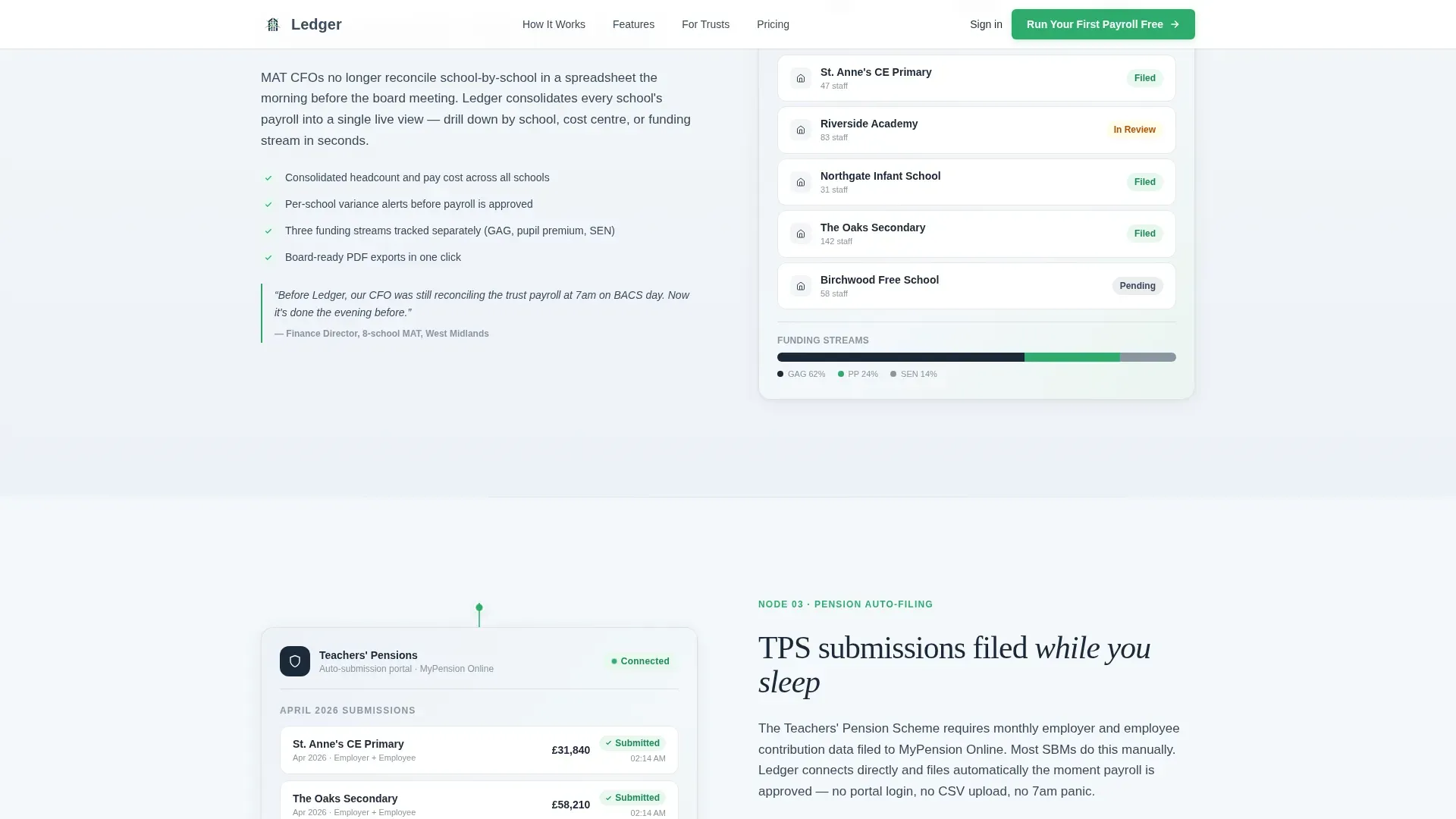 Precision Education Payroll | Free Website Template | Rocket