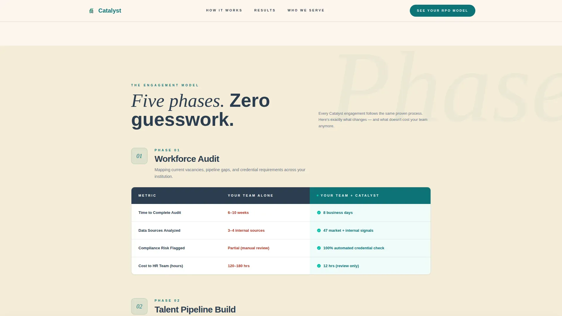 Powerful Education RPO | Free Website Template | Rocket