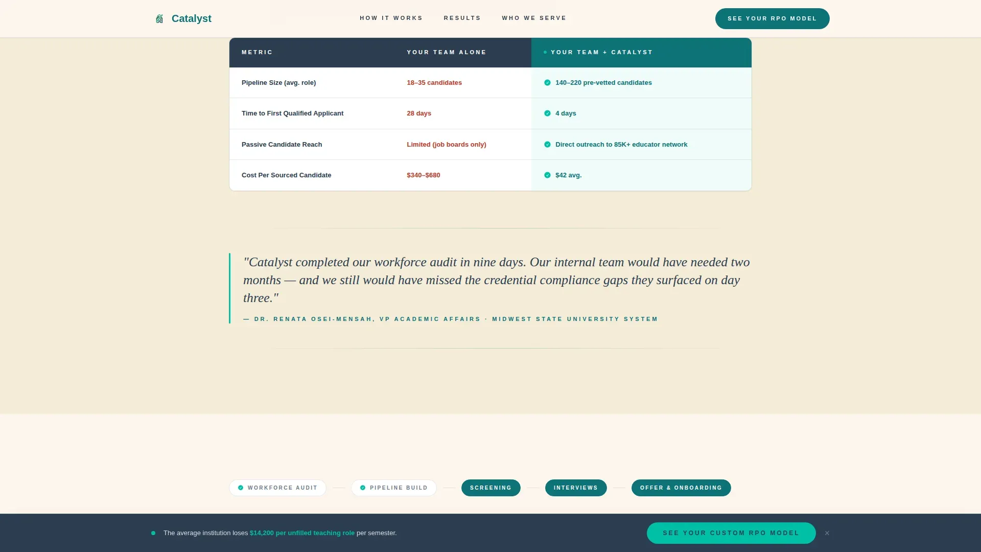 Powerful Education RPO | Free Website Template | Rocket