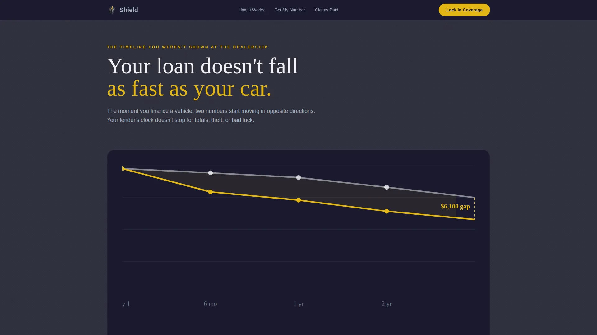 Cinematic Gap Insurance Landing Page Template