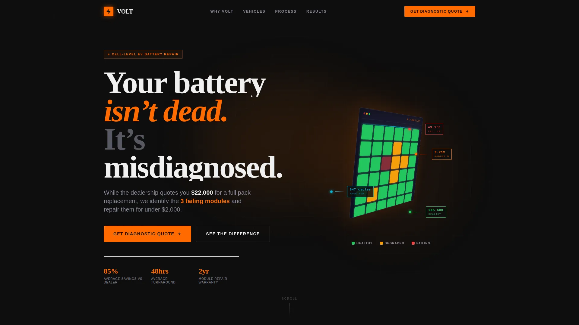 Highconverting & Landing Page Template
