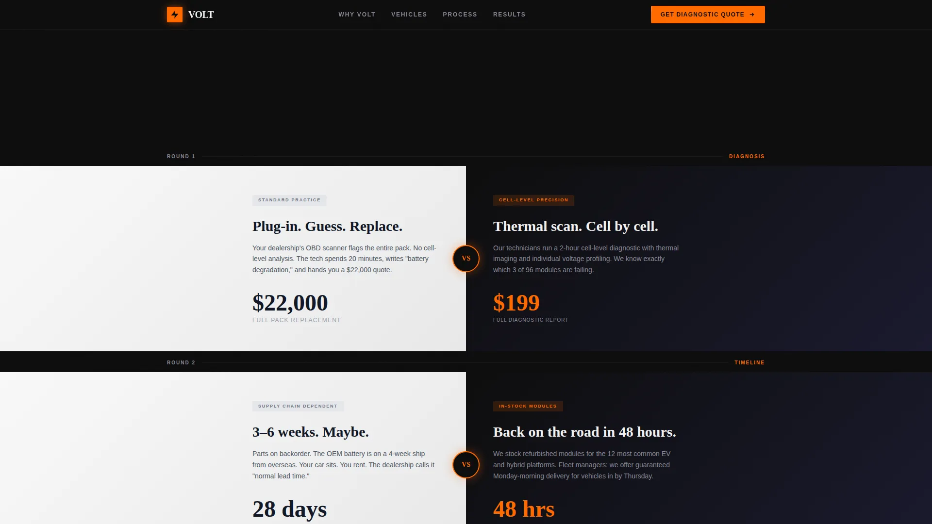 Highconverting & Landing Page Template