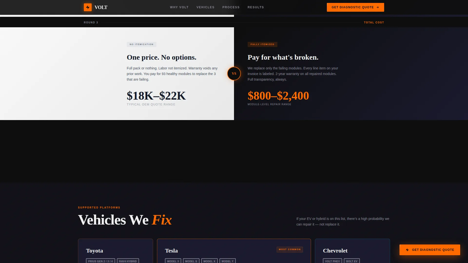 Highconverting & Landing Page Template