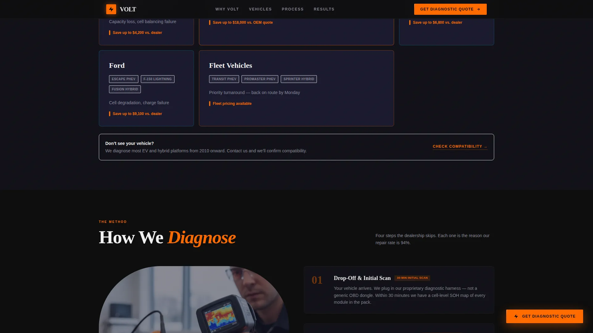 Highconverting & Landing Page Template
