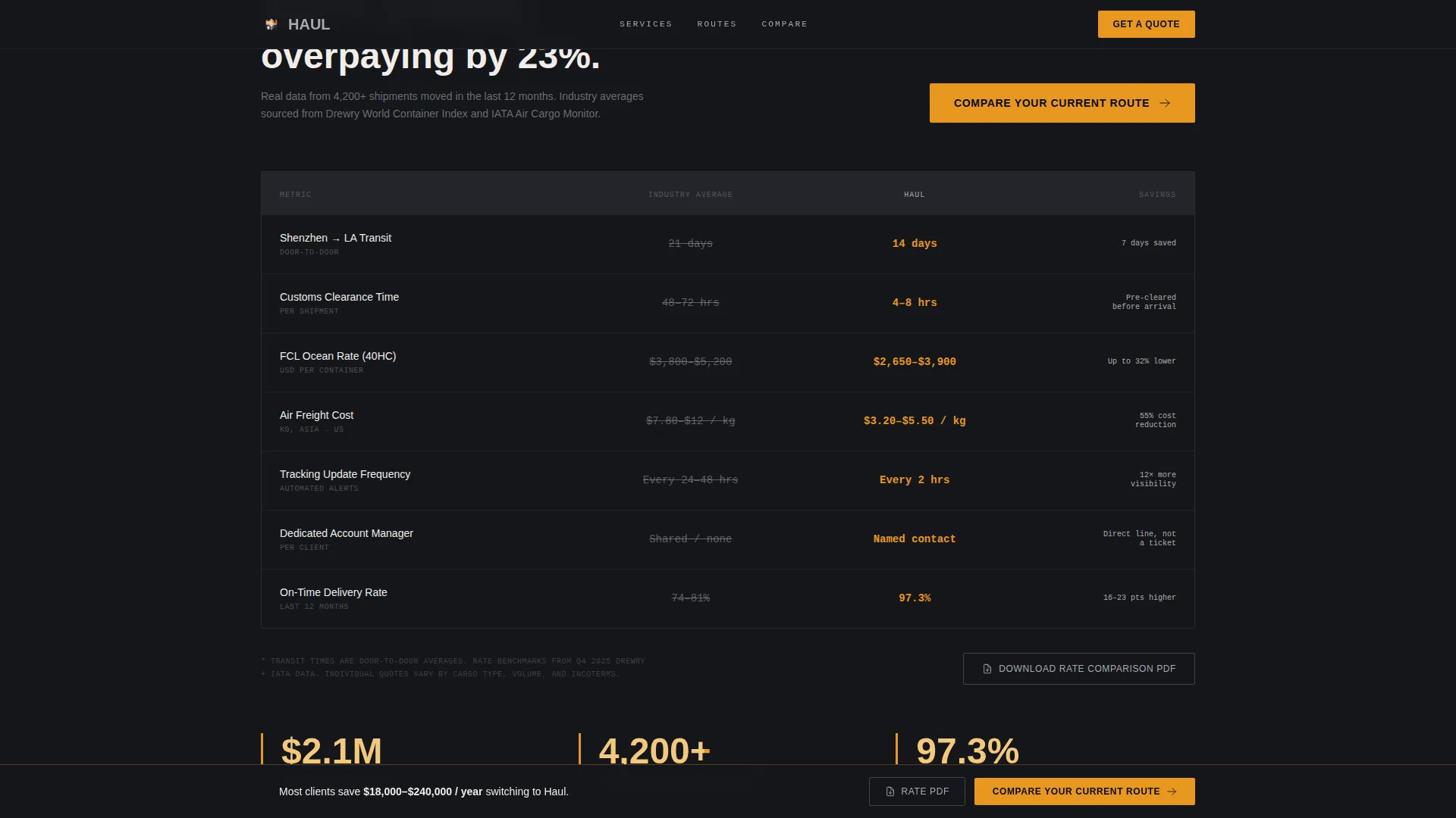 Freight Forwarder Landing Page Template