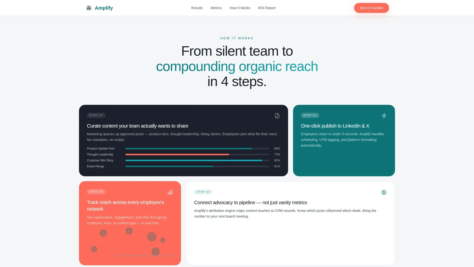 Employer Branding & Career Page Reviews Website Template