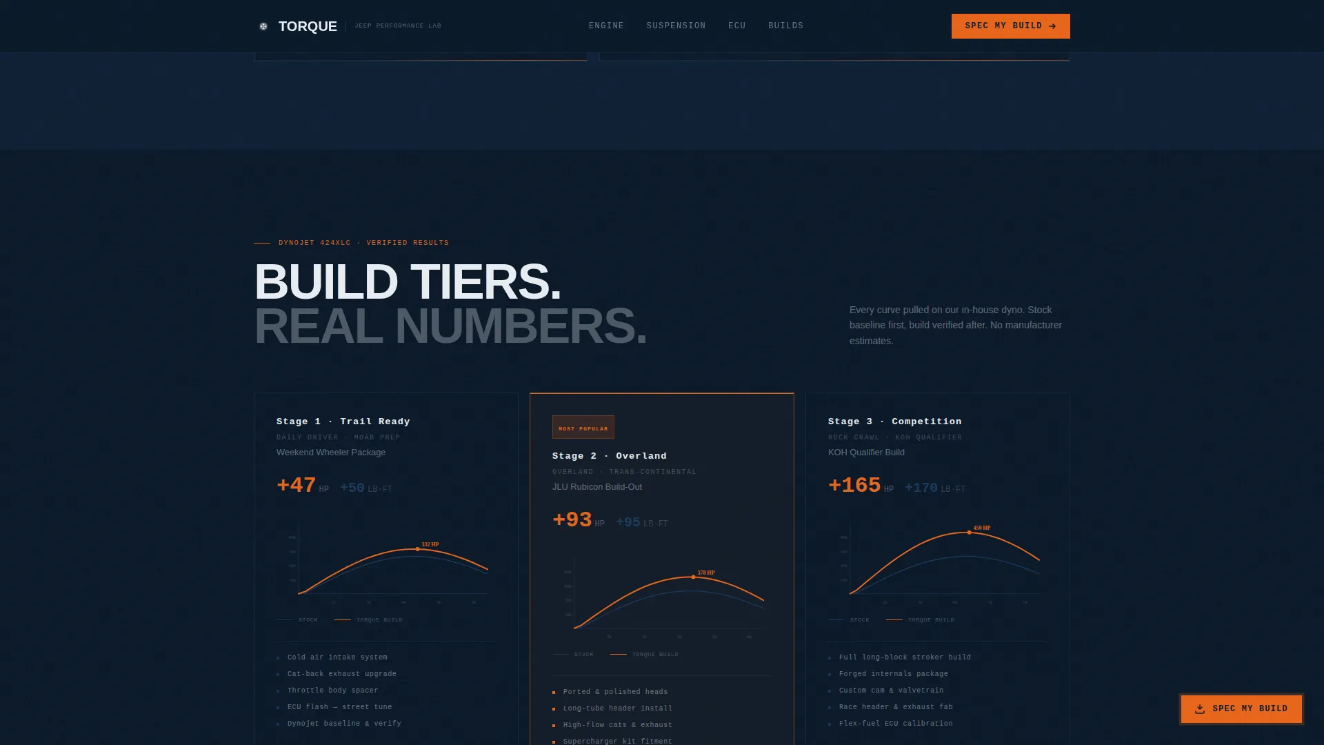 Jeep | Free Website Template | Rocket