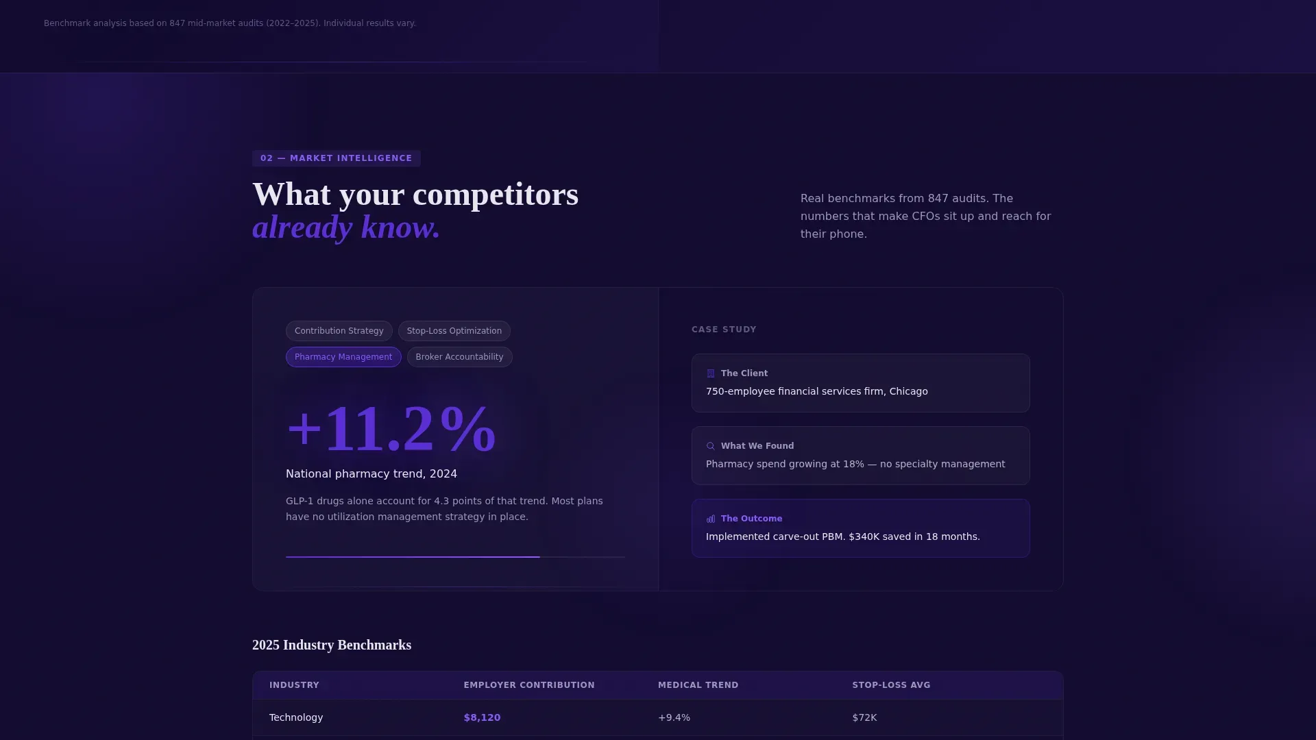 Financial Services | Free Website Template | Rocket