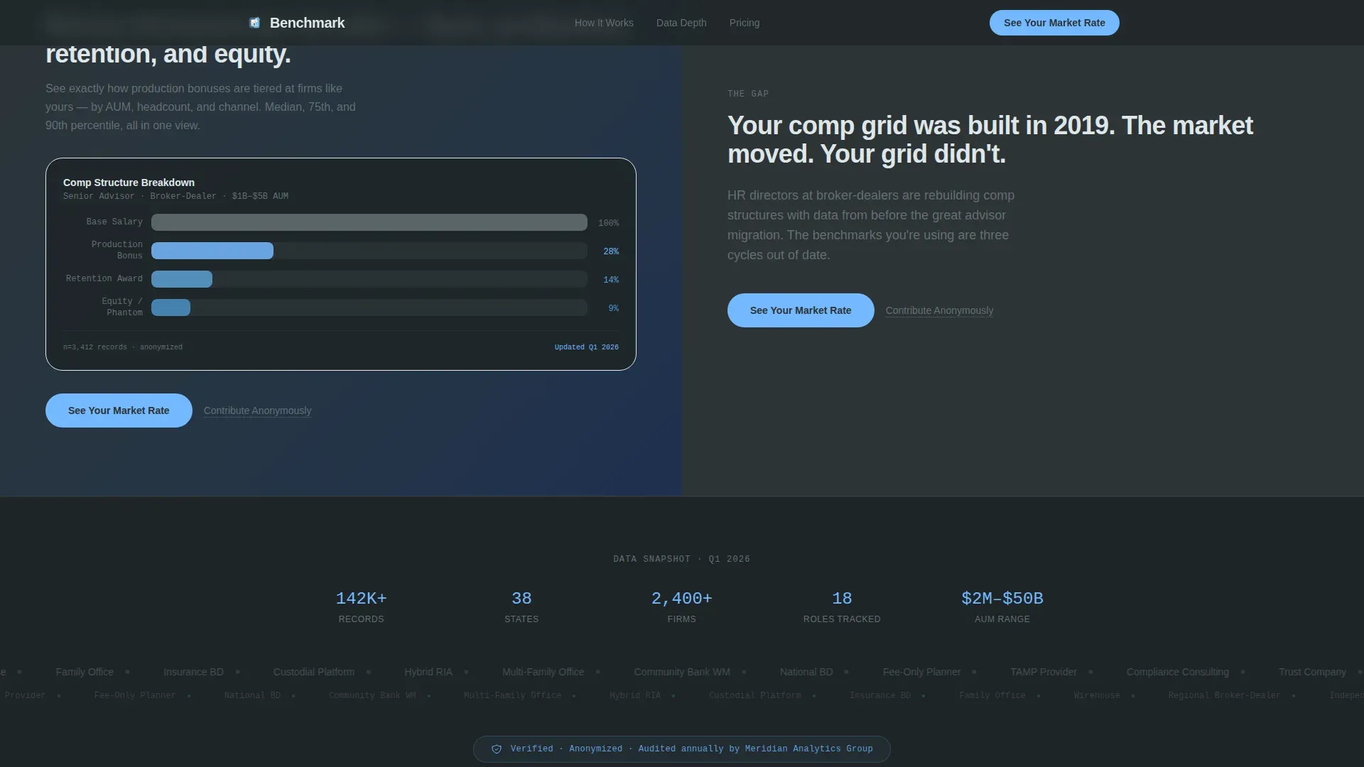 Compensation Planning | Free Website Template | Rocket